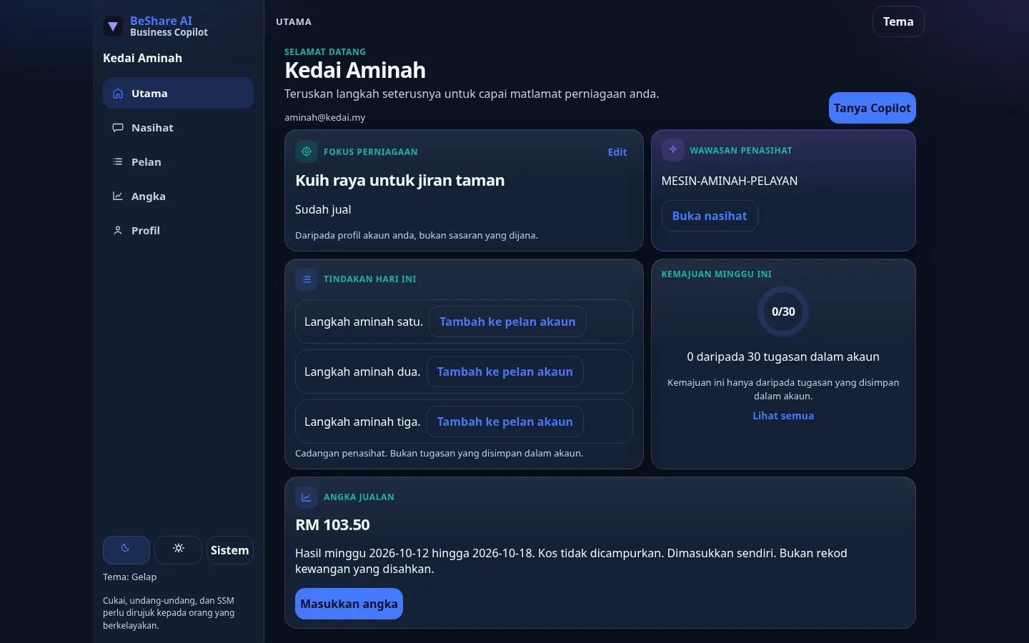 Paparan meja BeShare AI Business Copilot. Data pada skrin ialah contoh, bukan pelanggan.
